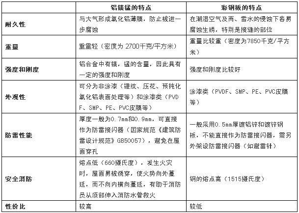 �L(zh��ng)ɳ��䓣��X�V�i��Ͳ�䓰��ķN�ԃr(ji��)�ȸ�����